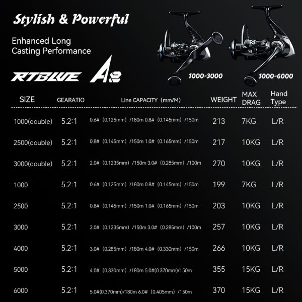 BEARKING A8 RTBLUE SPINNING FISHING REEL