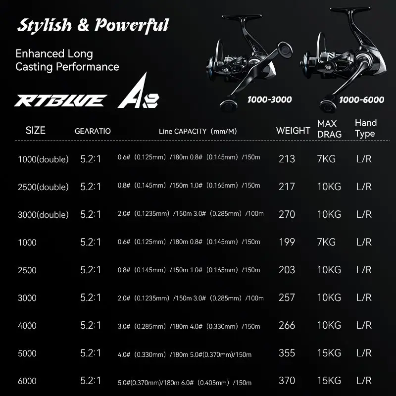 BEARKING A8 RTBLUE SPINNING FISHING REEL 5 BEARKING A8 RTBLUE SPINNING FISHING REEL