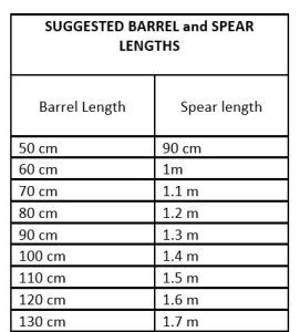 Spears sizing guide